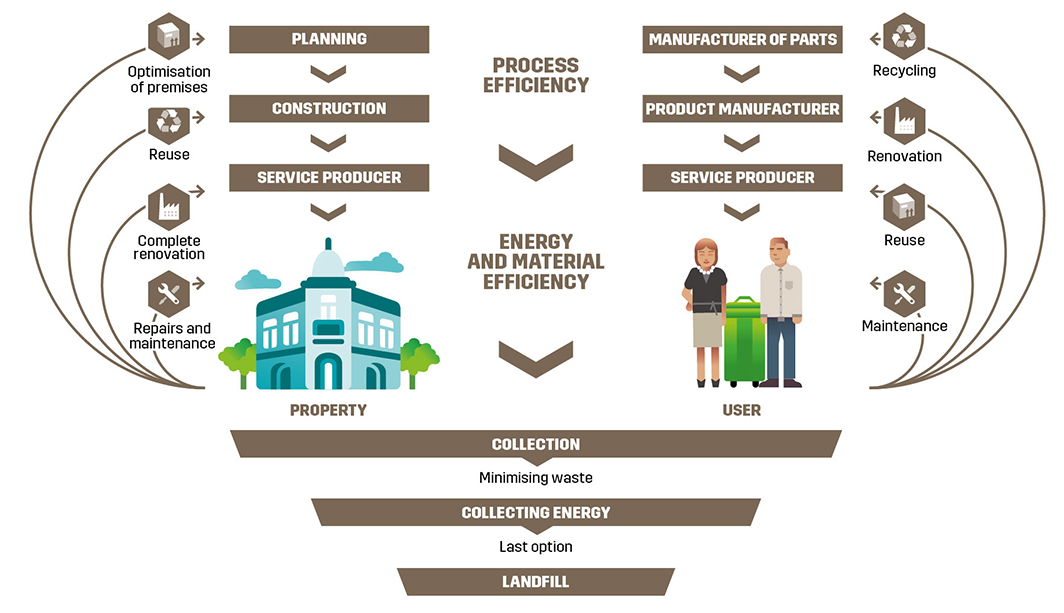 Circular Economy diagram 