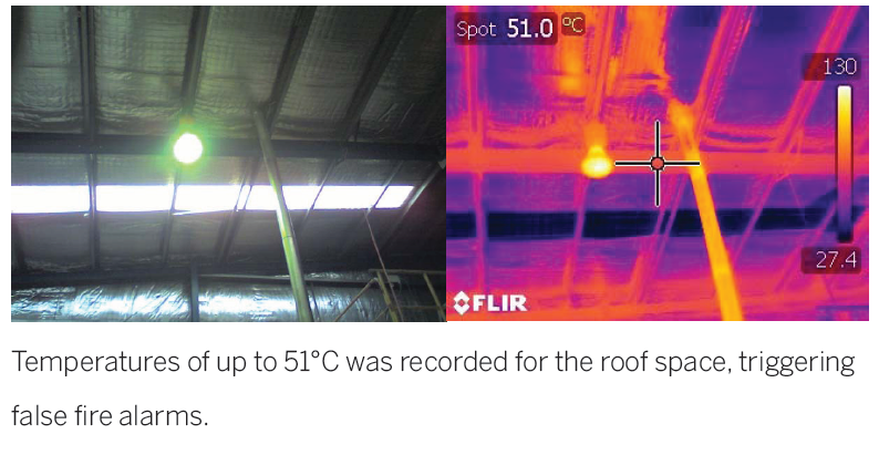 Case study caddy storage thermo imaging 